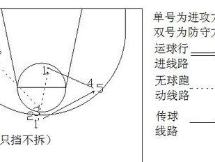 常用防守战术揭秘——篮球场上的防守秘籍（探究篮球运动中常见的防守战术及其应用技巧）