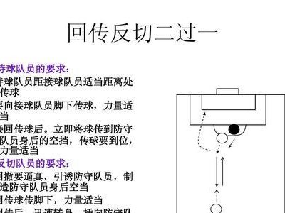 探索足球高难度的过人技巧（突破防守的秘诀与训练方法）