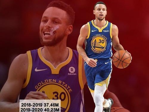 2017年NBA球星收入排行榜（揭秘2017年NBA球星的高收入来源和财富分配）