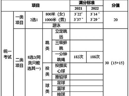 北京中考足球冲刺技巧教学——助你成为足球明星（从零基础到脱颖而出，掌握关键技巧一网打尽）