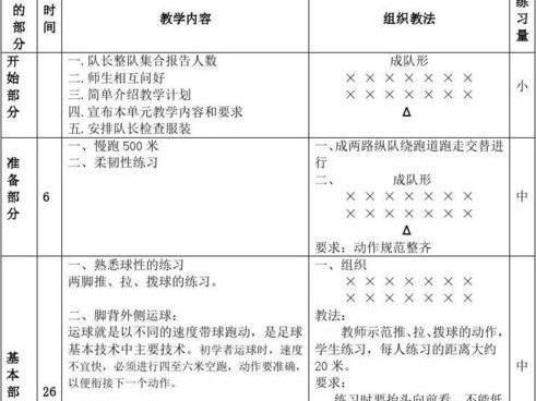 小学足球训练守门技巧教案（让小学生成为出色的守门员，掌握关键技巧！）