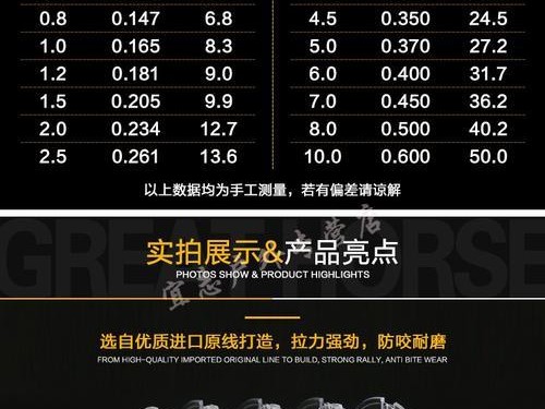 6号钓鱼线在路亚钓法中的应用（探索6号钓鱼线在路亚钓法中的优势与技巧）