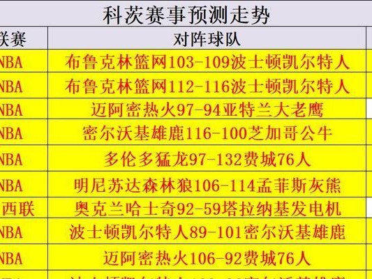 揭秘NBA历史上胜率最低的球员排行榜（曾经之最！这些NBA球员成为胜率最低的记录保持者）