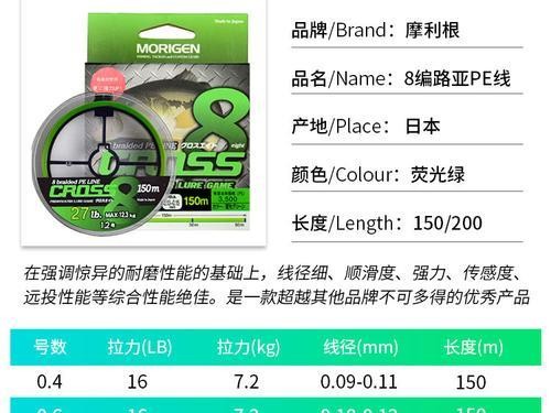 如何选择适合的路亚竿海钓鱼线号数？（了解关键的线号选择因素，提升钓鱼技巧！）