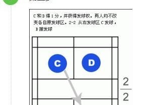 乒乓球高抛发球小技巧教学（掌握高抛发球，提升乒乓球发球技巧水平）