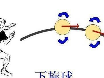 初学乒乓球横拍推挡技巧（掌握横拍推挡的关键要点，轻松提升乒乓球水平）