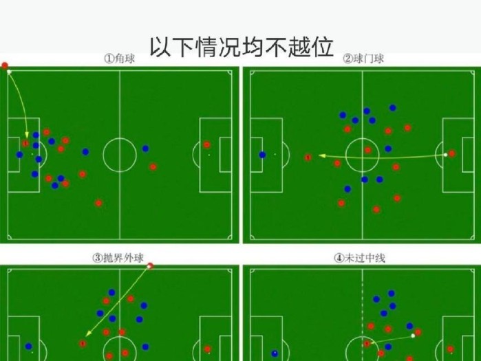 掌握足球无越位技巧的要点（提升进攻效率，避免越位失误）