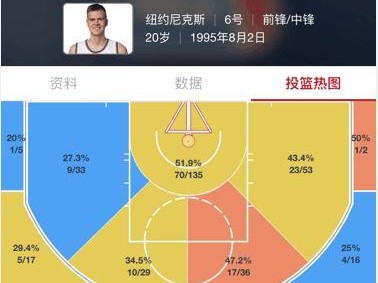 NBA本赛季大前锋排行榜（揭秘当今篮球世界最顶尖的大前锋球员，超越极限的表现力）