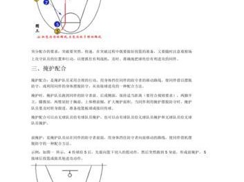 篮球2v2防守基础配合的要点剖析（掌握2v2防守配合技巧，打造铜墙铁壁防线）