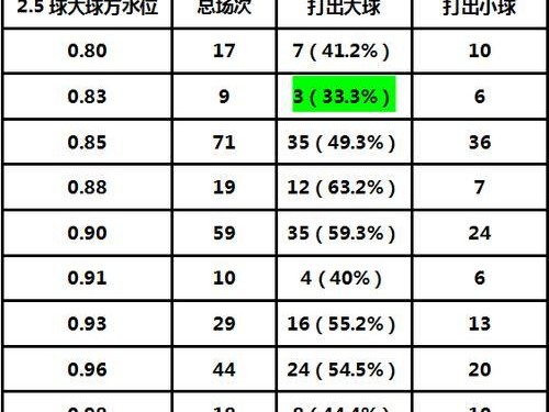 足球比赛中常用技巧口诀大全（提高比赛水平的必备技巧口诀）