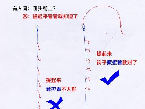 掌握路亚串钩钓鱼抛投技巧（提高钓鱼效果的关键，技巧详解）