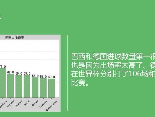 世界杯历史夺冠国家排列（从巴西到法国，世界杯胜者的辉煌与传奇）