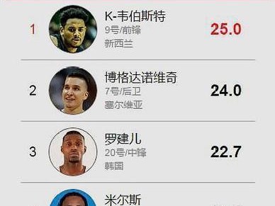 NBA球队历年实力排行榜（揭秘NBA球队历年实力变迁，探寻辉煌之路）