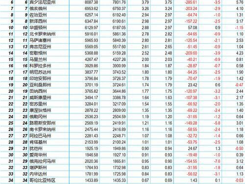 2015年NBA球队最高分排行榜揭晓（哪支球队在2015年取得了最高的得分？一探究竟）