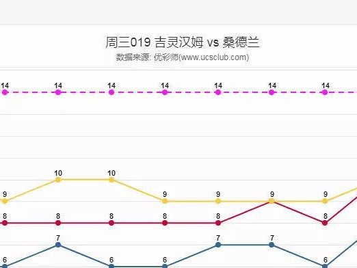 掌握足球离散度分析技巧，提升比赛研判能力（深入解析足球离散度分析技巧，助力胜负判断）