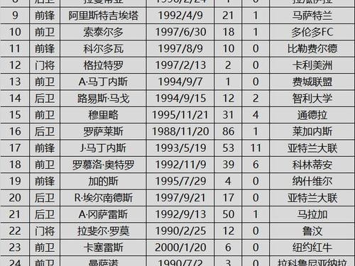 揭秘加纳在世界杯历史排名榜前十的壮举（加纳的世界杯表现惊艳世人，排名居前十）