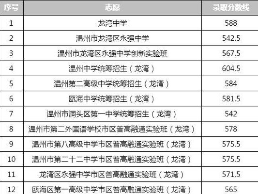 探秘宁波中考游泳技巧分数线（提升游泳技巧，迈向成功的关键）