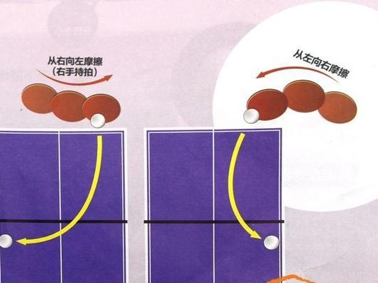 乒乓球发球赢球技巧大揭秘（掌握发球技巧，赢得胜利的关键！）
