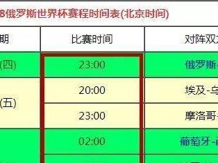 2018世界杯历史数据库（使用数据分析揭示2018世界杯的足球盛宴）