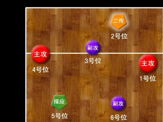 掌握排球梯级进攻的技巧（攻无不胜，以梯攀高峰）