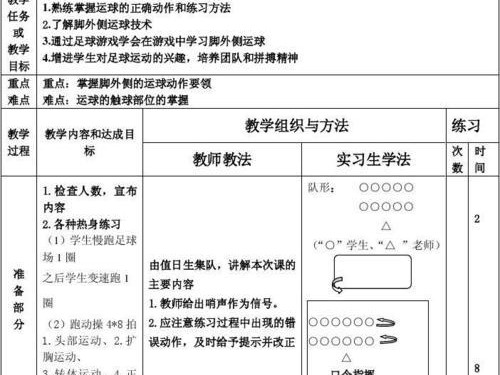 以实用技巧提高足球技术水平（掌握关键技巧，成为优秀足球运动员）