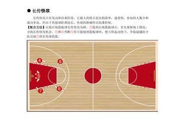 如何正确站位防守单挑篮球，做到阻击对手？（揭秘防守站位的关键，让你赢得单挑的胜利）