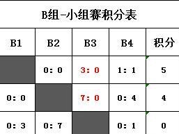 如何有效填写足球积分表（掌握积分表填写技巧，提升数据准确性和可读性）