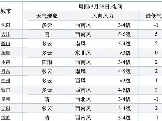 以阵雨转多云的天气适合路亚钓鱼吗？（探讨不同天气对路亚钓鱼的影响及其适合条件）