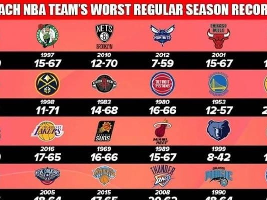 NBA21赛季战绩排行榜（分析21赛季NBA各支球队的战绩排名，揭晓领先队伍的）