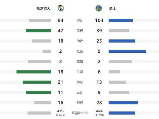 NBA个人总得分最新排行榜（詹姆斯、科比、乔丹，谁能夺得篮球得分王？）