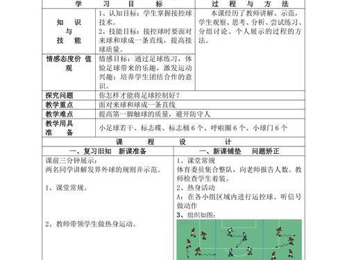 小学足球入门技巧教学设计（培养孩子足球兴趣的关键-入门技巧教学）