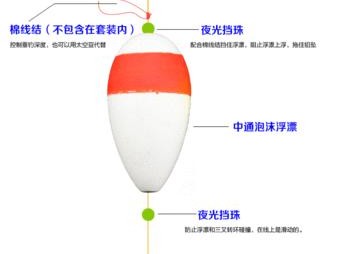 探究路亚钓鱼中漂浮钓的技巧与策略（从选择漂浮器到合理运用，提升路亚钓鱼的效果）