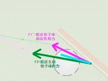 乒乓球技巧大揭秘（掌握击败上旋球的关键技巧，提升你的乒乓球水平）