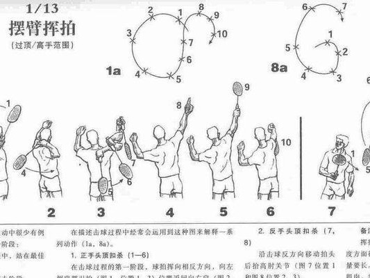 足球中场反吊技巧教学（掌握中场反吊，成为球场上的指挥家）