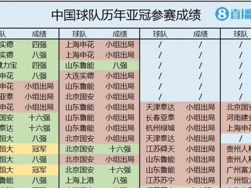 世界杯历史成绩排名榜（以战绩决定世界足球霸主，历届世界杯排名揭晓）