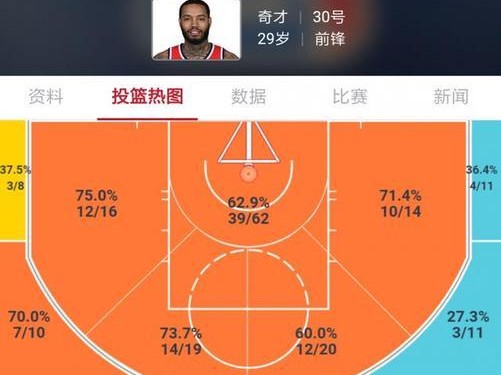 NBA胜负排行榜（探寻当前NBA赛季中最具竞争力的球队）