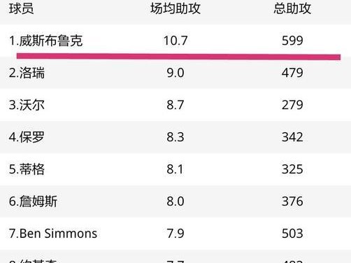 NBA2015年职业得分排行榜（揭秘NBA历史上得分最高的球员及其职业生涯的辉煌时刻）