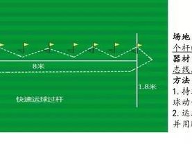 足球运球连续过人技巧（提升足球技术水平的关键招数）