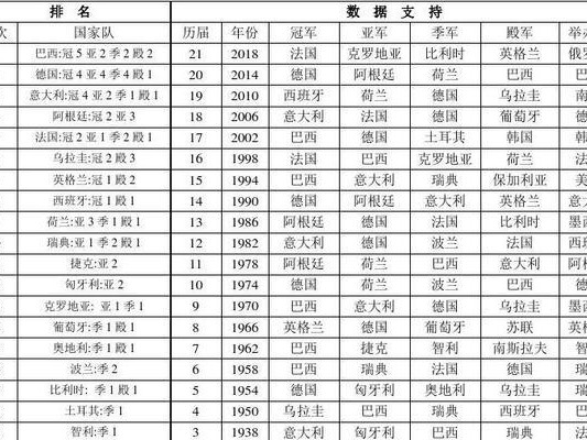 世界杯14年，比分统计带来的惊喜和震撼（历届世界杯比分纪录的变化与趋势）