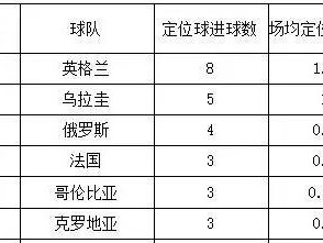 世界杯历史上最年轻进球纪录是多少？（18岁以下球员在世界杯上的光芒闪耀）