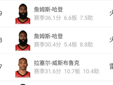 NBA历史总得分王排行榜（探索NBA历史上得分之巅的终极争夺，超级巨星们的辉煌篇章！）