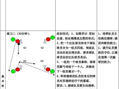 优化足球训练行进技巧教学（提升足球运动员的战术应用能力）