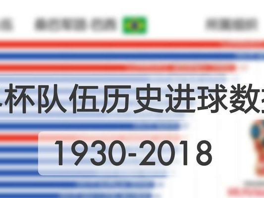 最新世界杯球员历史进球榜揭晓（历史进球记录被刷新，全球球迷热议）