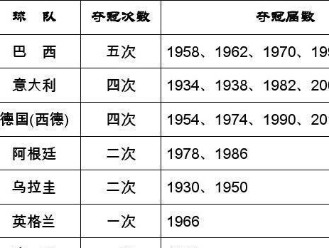 21届世界杯历史总积分排名（揭秘各国在世界杯历史上的累积积分，分析实力背后的秘密）