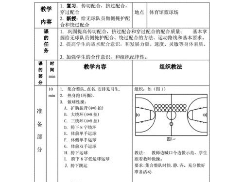 篮球贴身防守的应对策略（如何应对篮网的进攻战术）