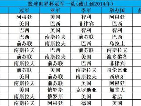 世界杯队伍排名的演变与趋势（历届世界杯中强队崛起，劲旅衰落的背后）