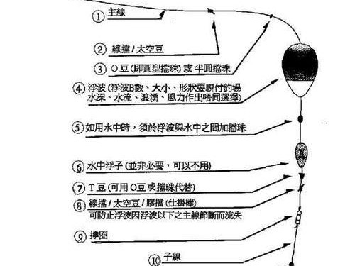 探索路亚钓鱼直柄竿的技巧与技术（如何有效运用路亚钓鱼直柄竿提升钓鱼成果）