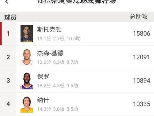 NBA球员得分历史排行榜（以勒布朗·詹姆斯为的统治时代）