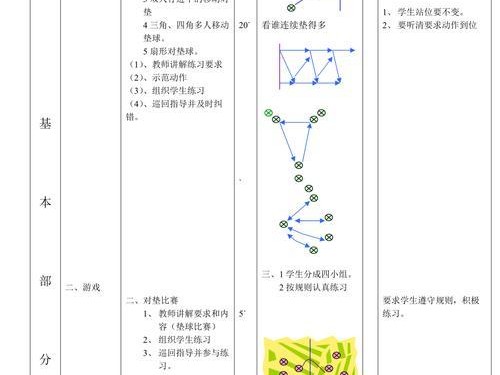 掌握排球正面体侧传球的技巧（打造精准稳定的传球基础，提升比赛表现）