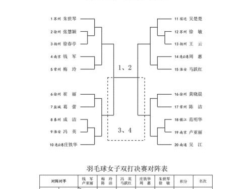 乒乓球32人单循环赛（激烈角逐下的乒乓球盛宴）